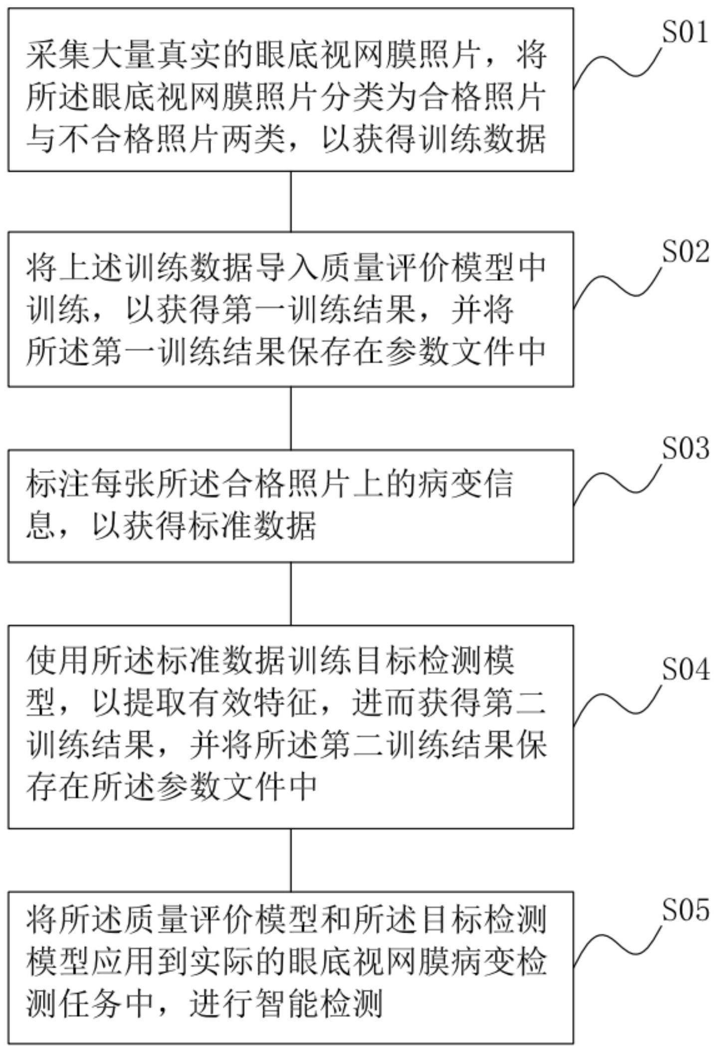 眼底视网膜病变检测算法的制作方法