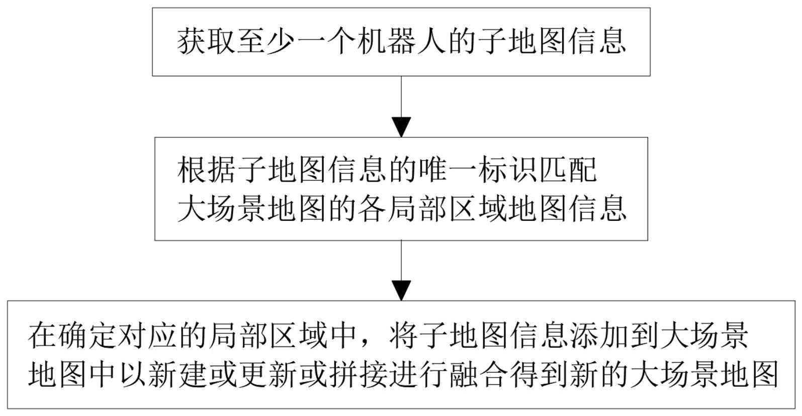 一种动态增减不同区域地图的管理方法与流程