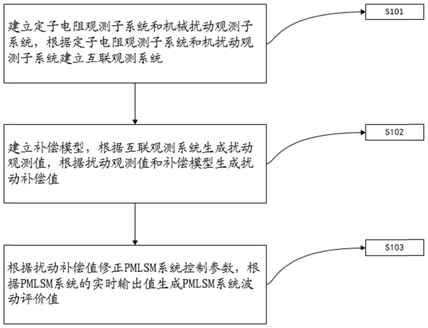 一种的制作方法