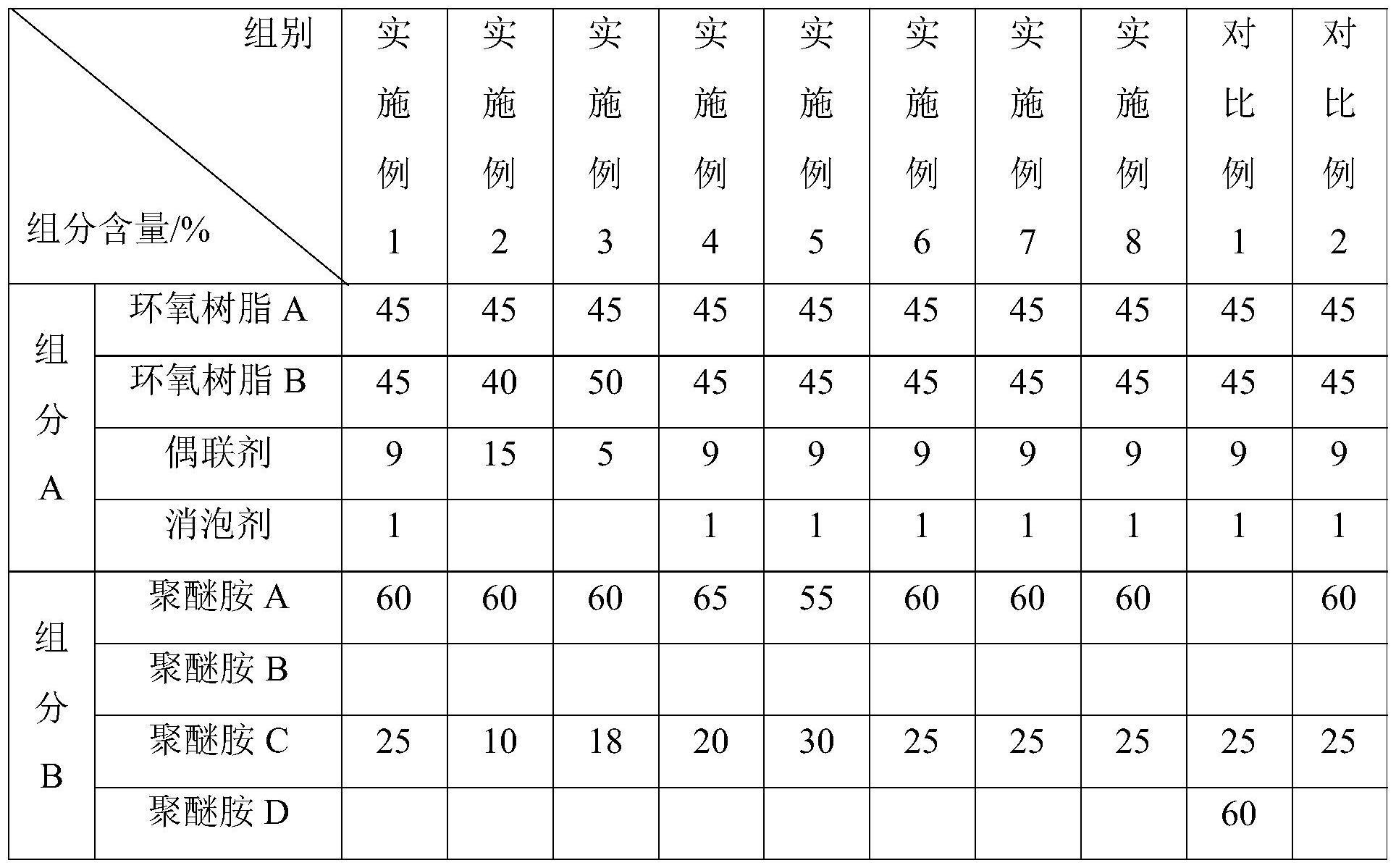 一种环氧树脂密封胶及其制备方法与应用与流程