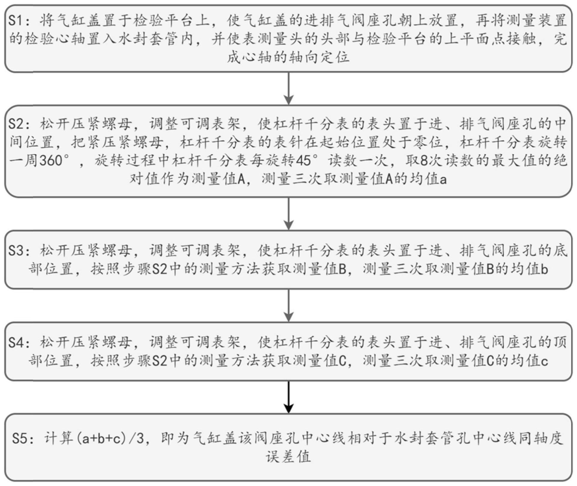 气缸盖同轴度测量装置和方法与流程