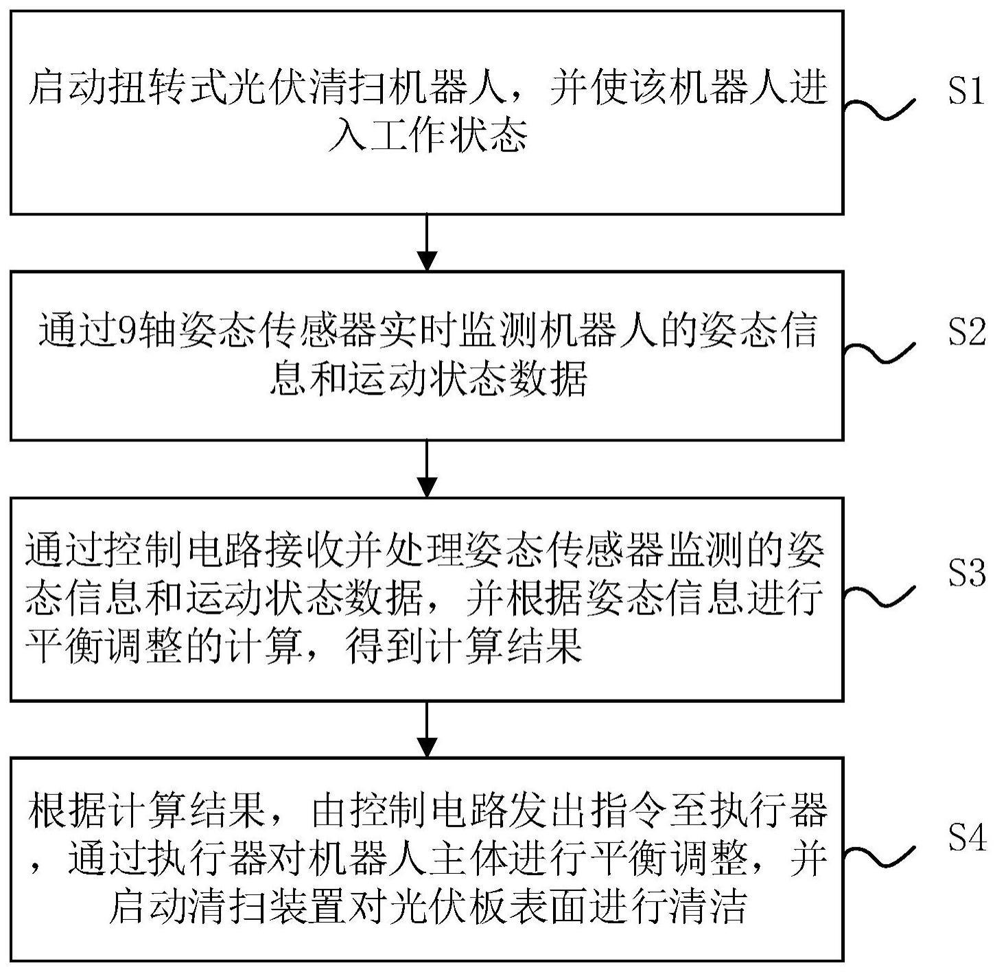 基于姿态信息进行光伏清扫机器人平衡调整的系统及方法与流程