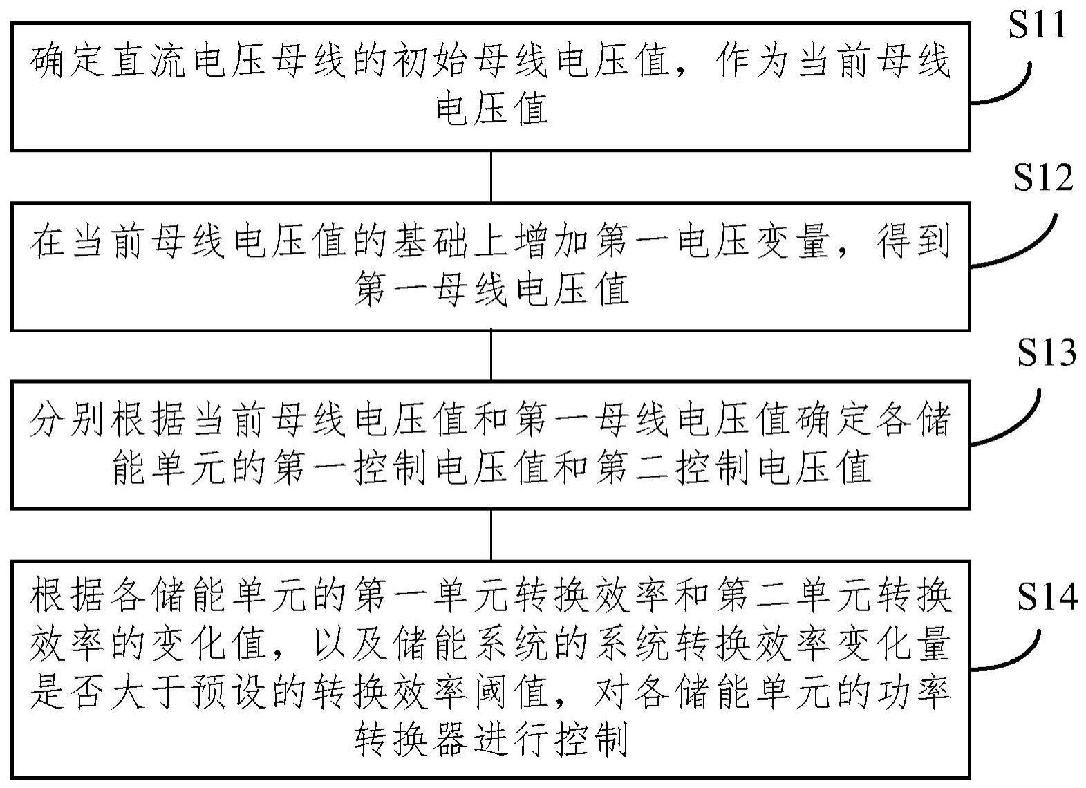 储能并网系统的并网控制方法及装置与流程