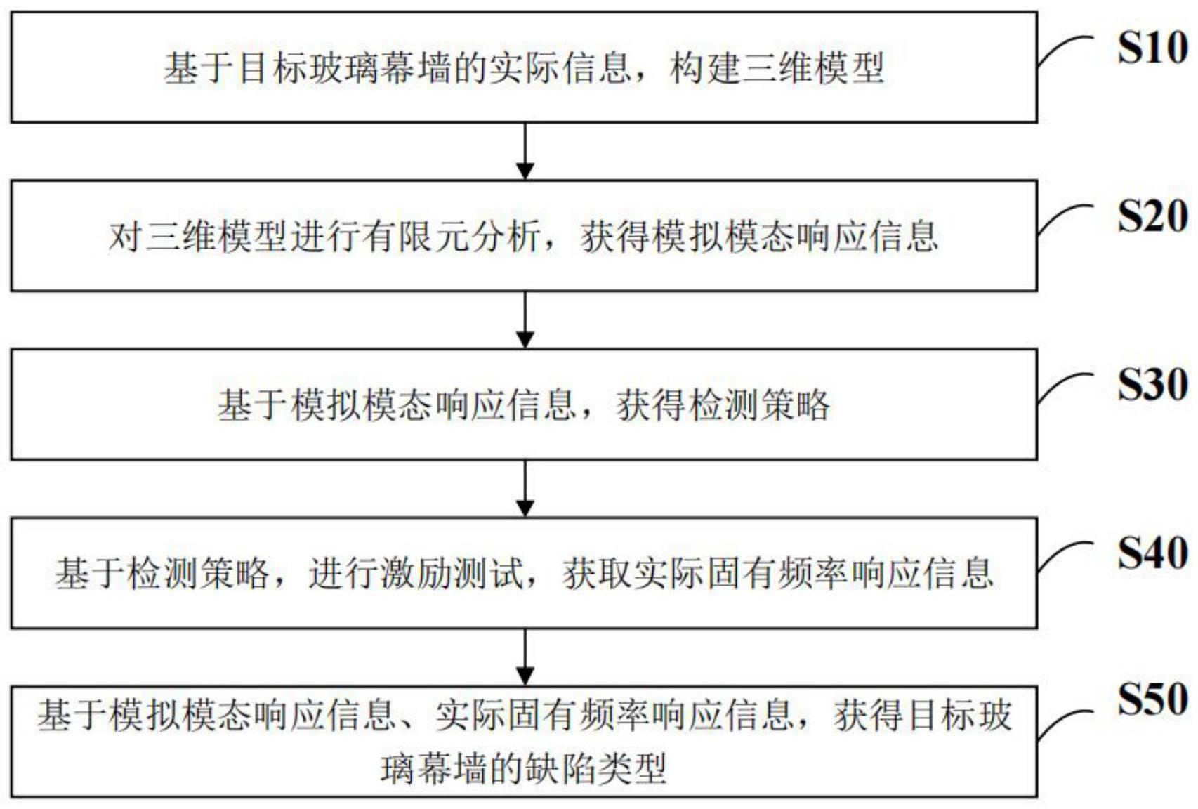 面向玻璃幕墙的爬壁机器人及自动化检测方法