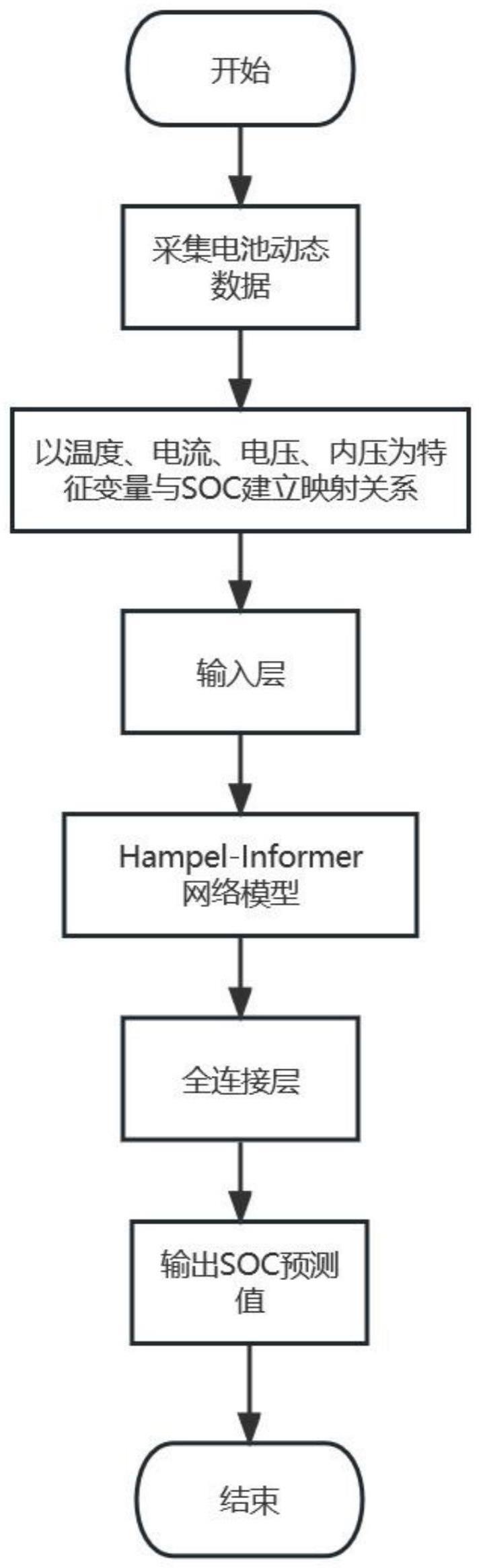 一种锂离子电池全寿命期的