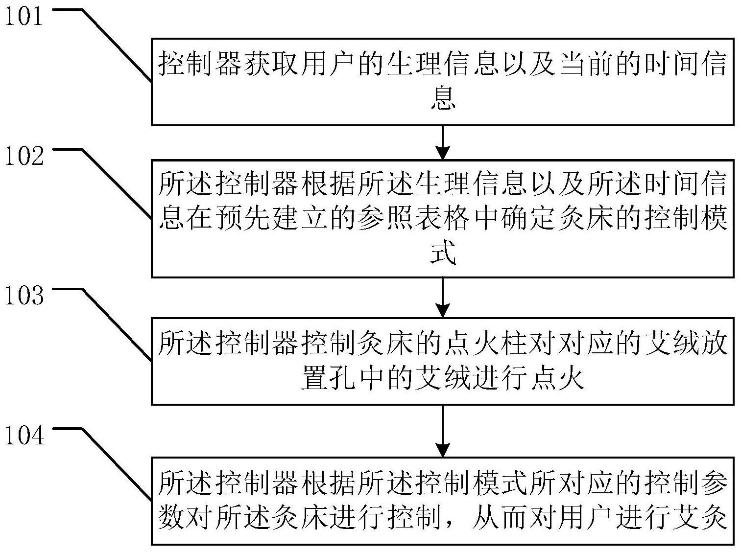 一种灸床控制方法与流程