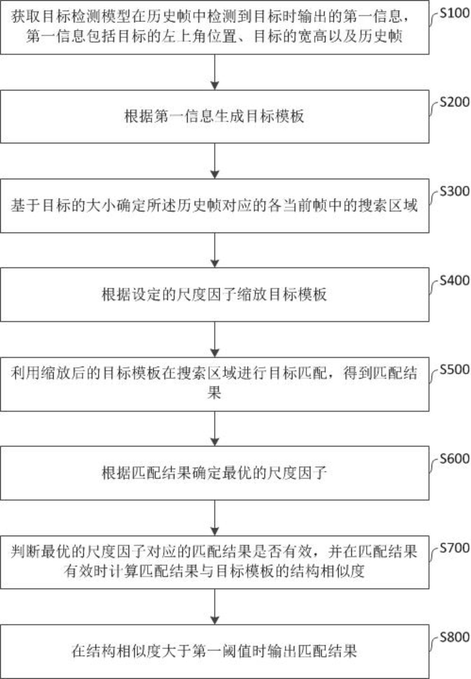 一种面向边缘设备的车辆目标检测优化方法及装置与流程