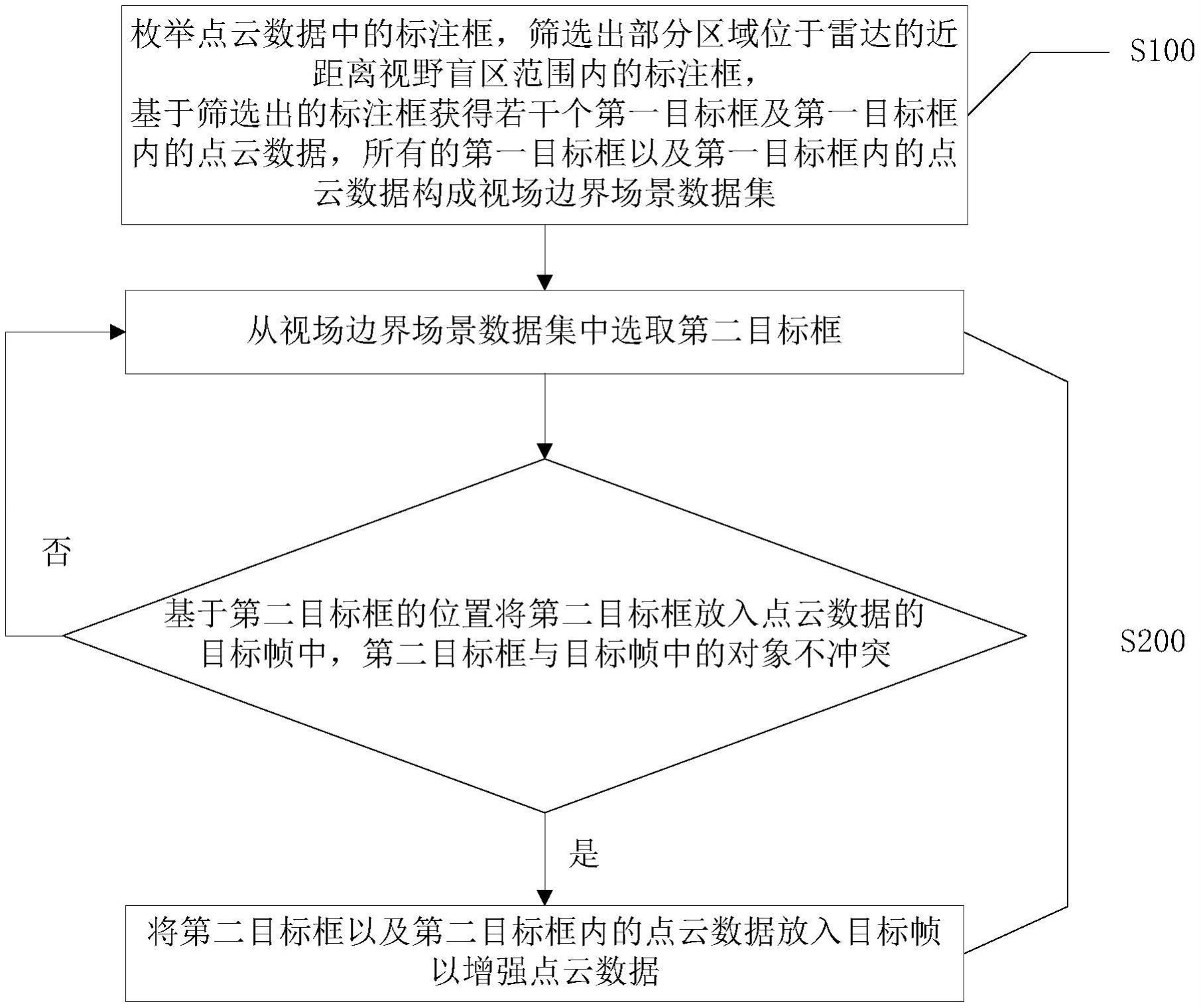 雷达点云数据增强方法与流程