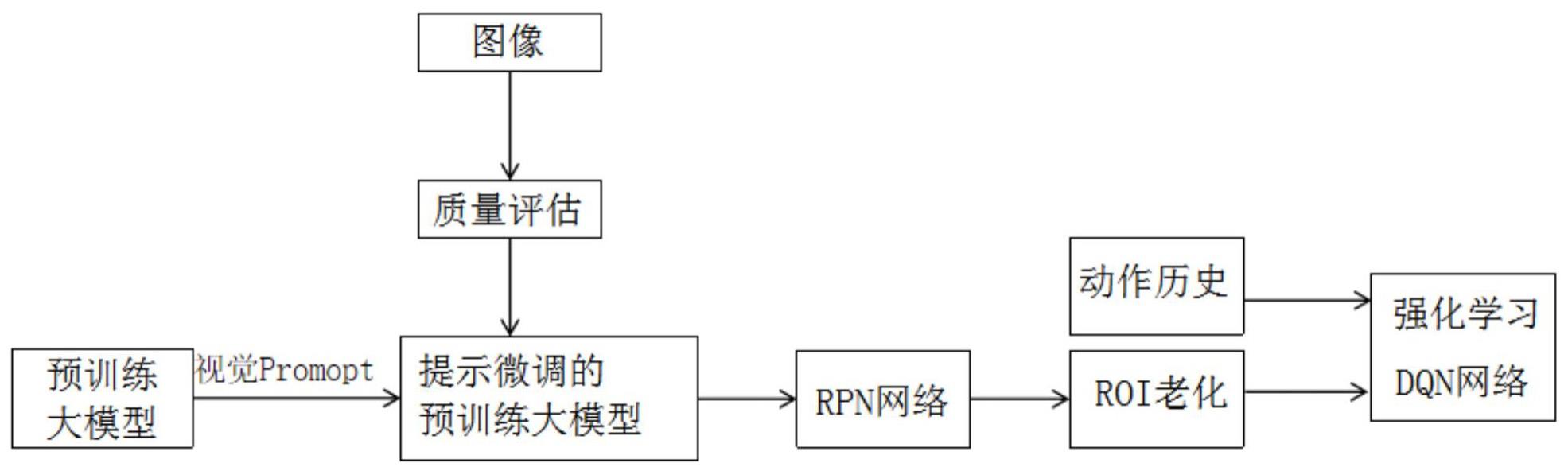 一种输电多尺度目标检测方法及系统与流程