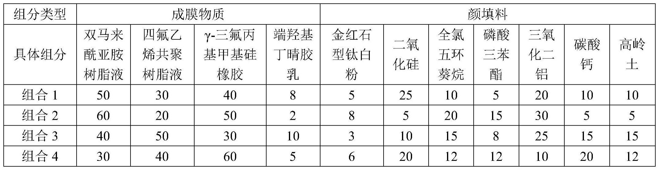 一种电力系统用自干型速凝包封绝缘涂料及制备工艺的制作方法