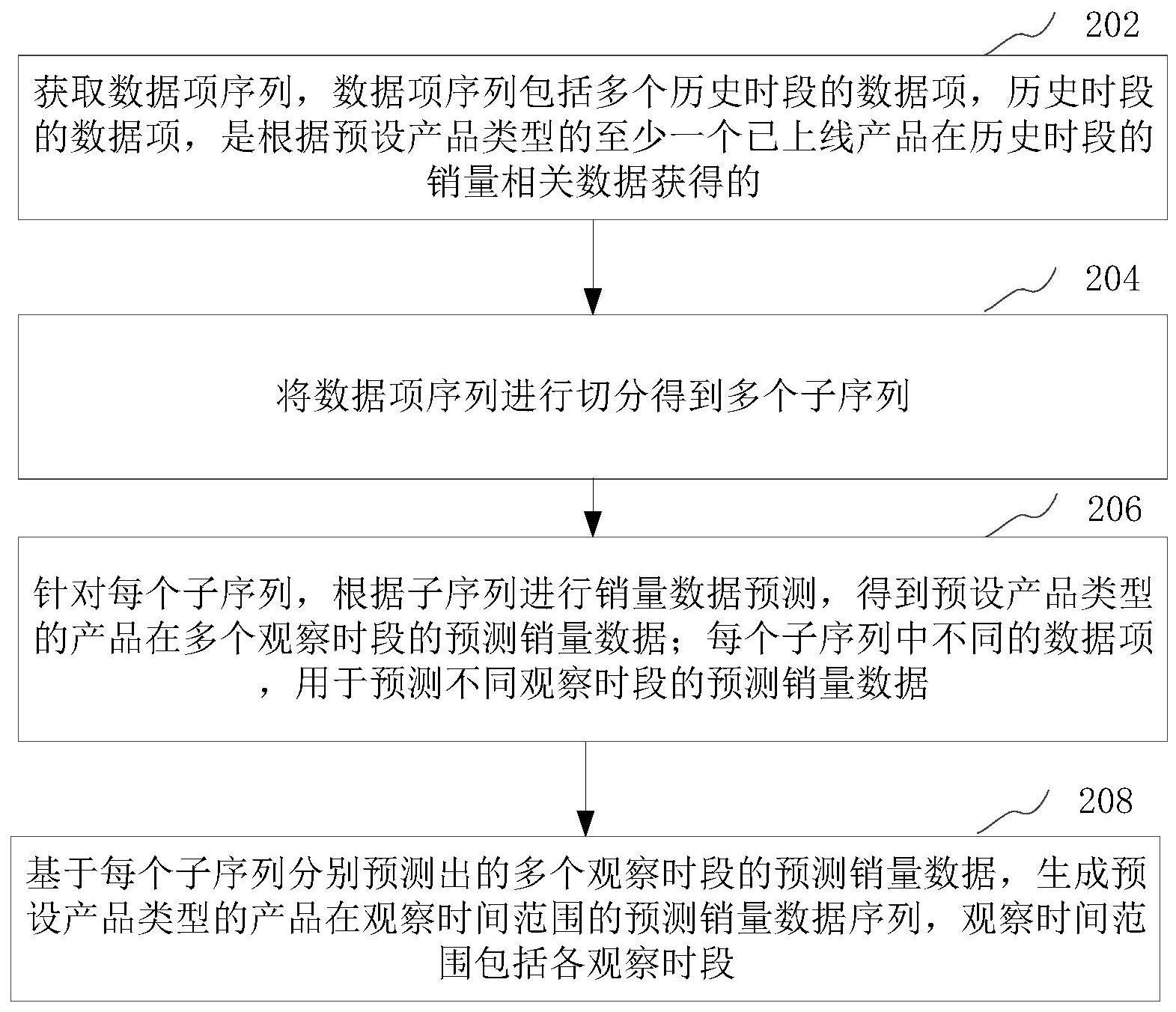 产品销量数据预测方法与流程