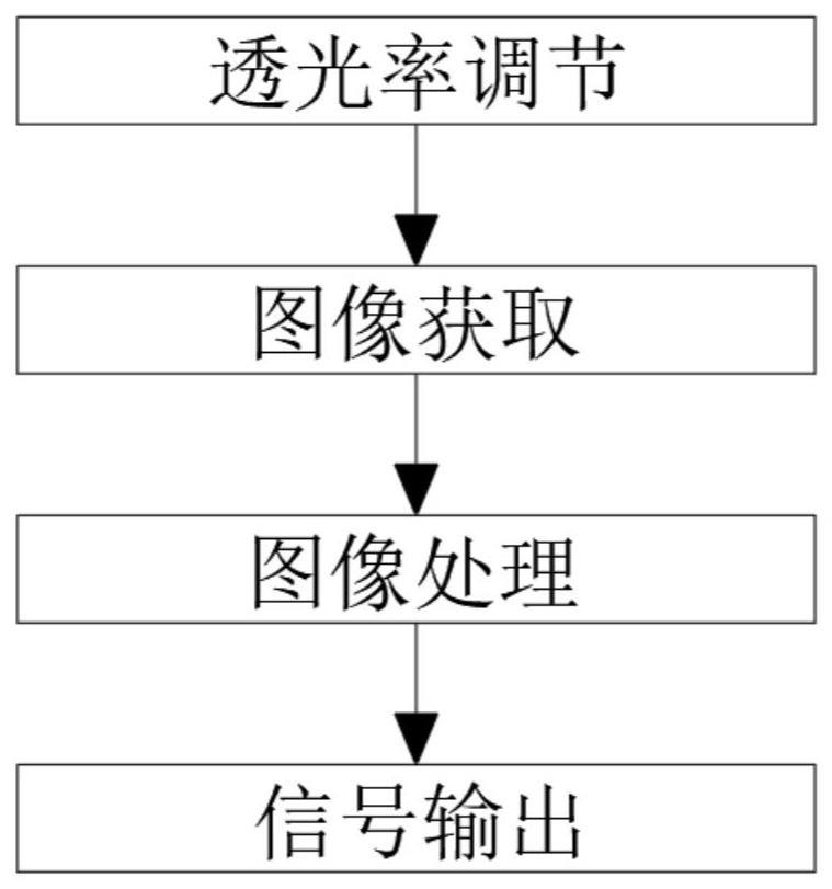 一种用于野外环境的地质灾害监测预警方法和系统与流程