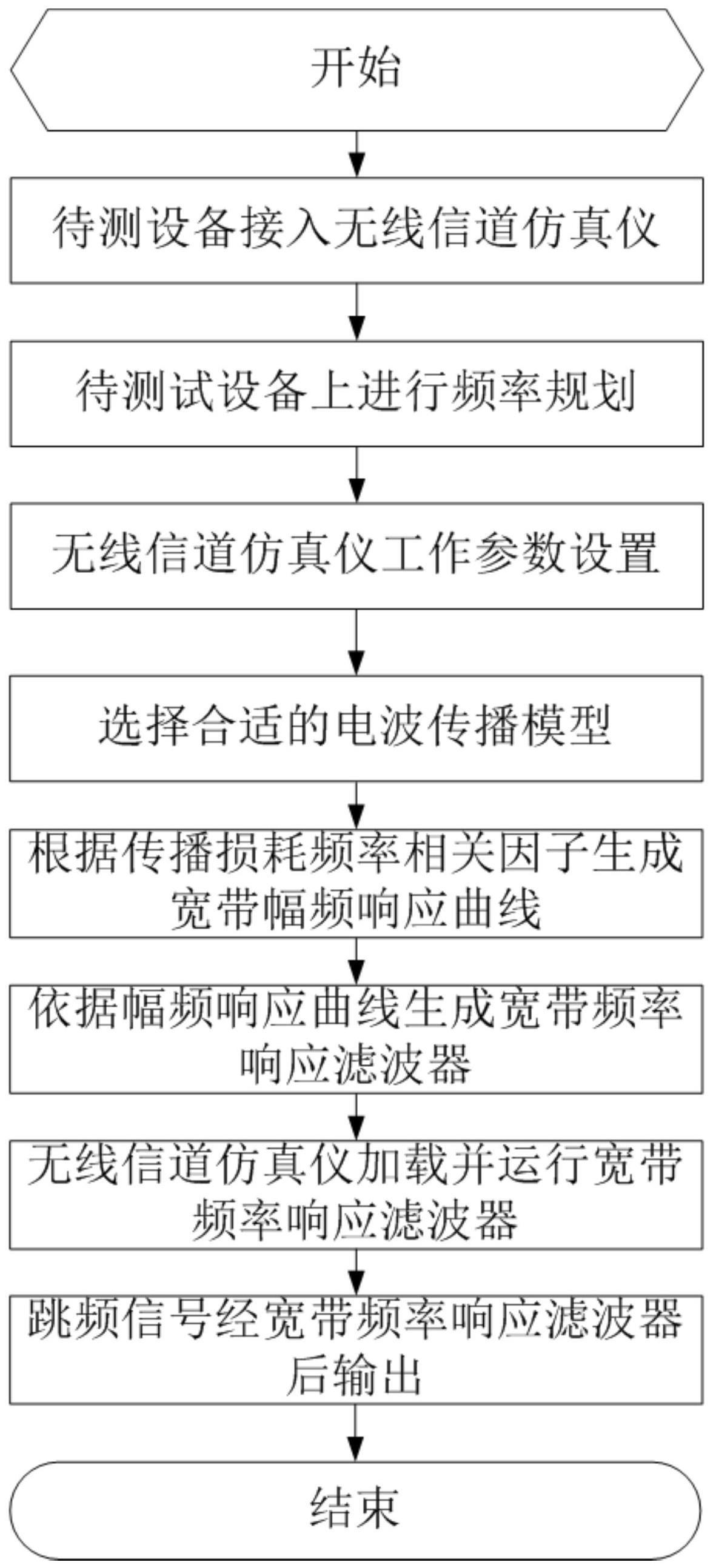 一种基于宽带频率响应的跳频信道仿真方法与流程