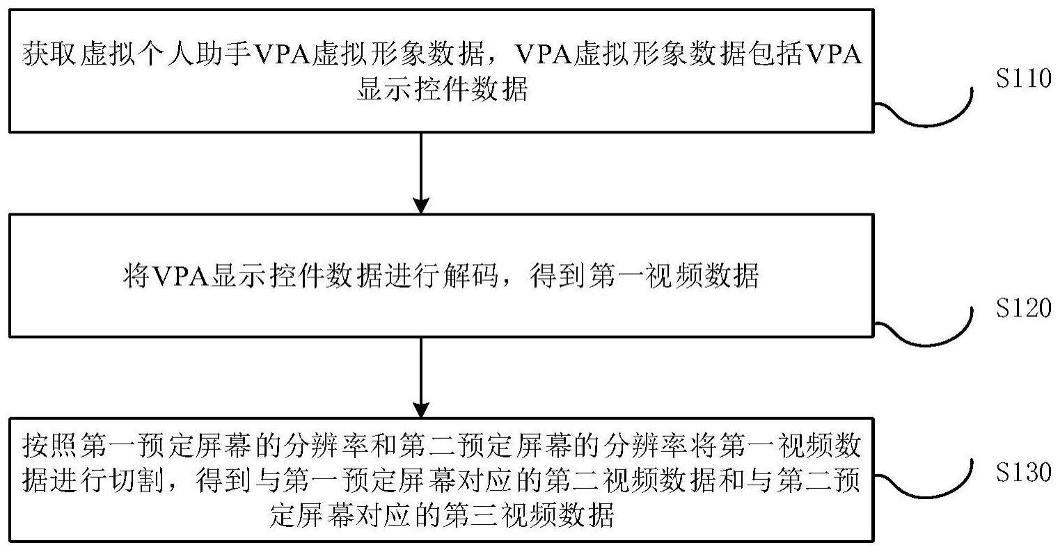 视频数据的处理和显示方法与流程