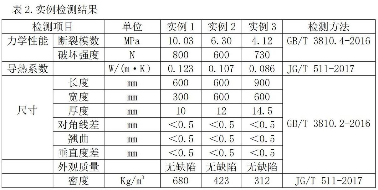 一种薄体高强釉面发泡陶瓷板及其生产技术的制作方法