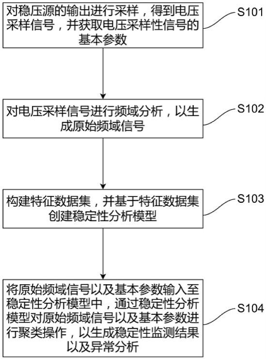 一种电压稳定性监测方法及系统与流程