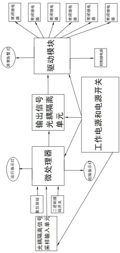 城轨交通直流双边供电联跳回路监视与保护模块的制作方法