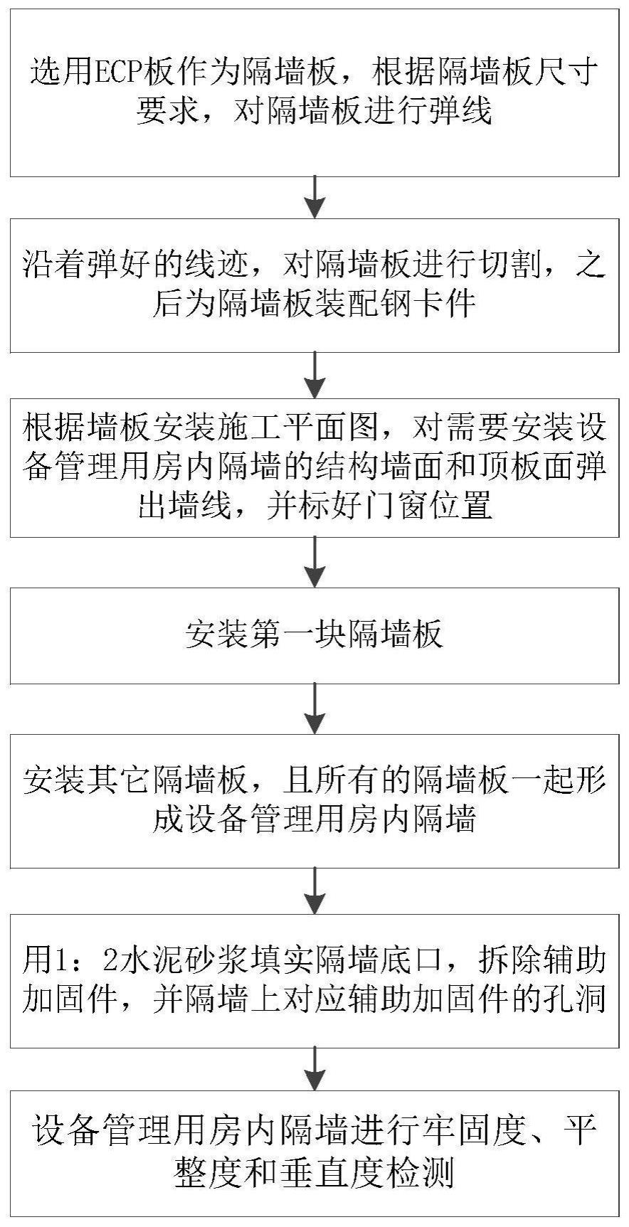 一种地铁车站设备管理用房内隔墙板装配式安装工艺的制作方法