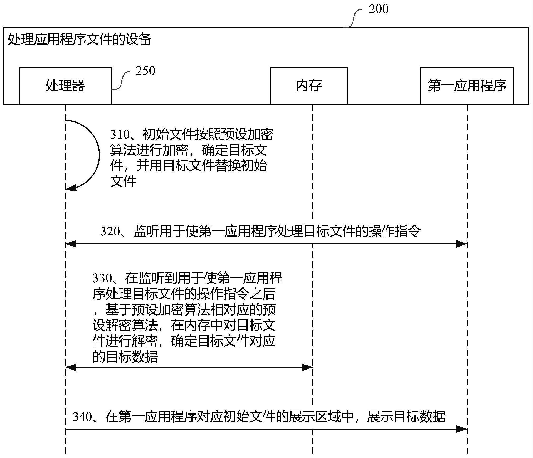 处理应用程序文件的方法和设备与流程