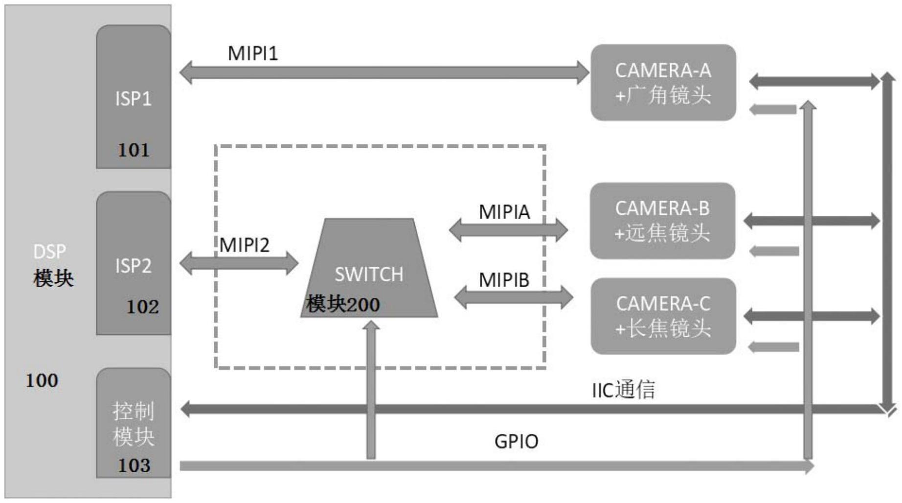 一种实现多路监控的的制作方法