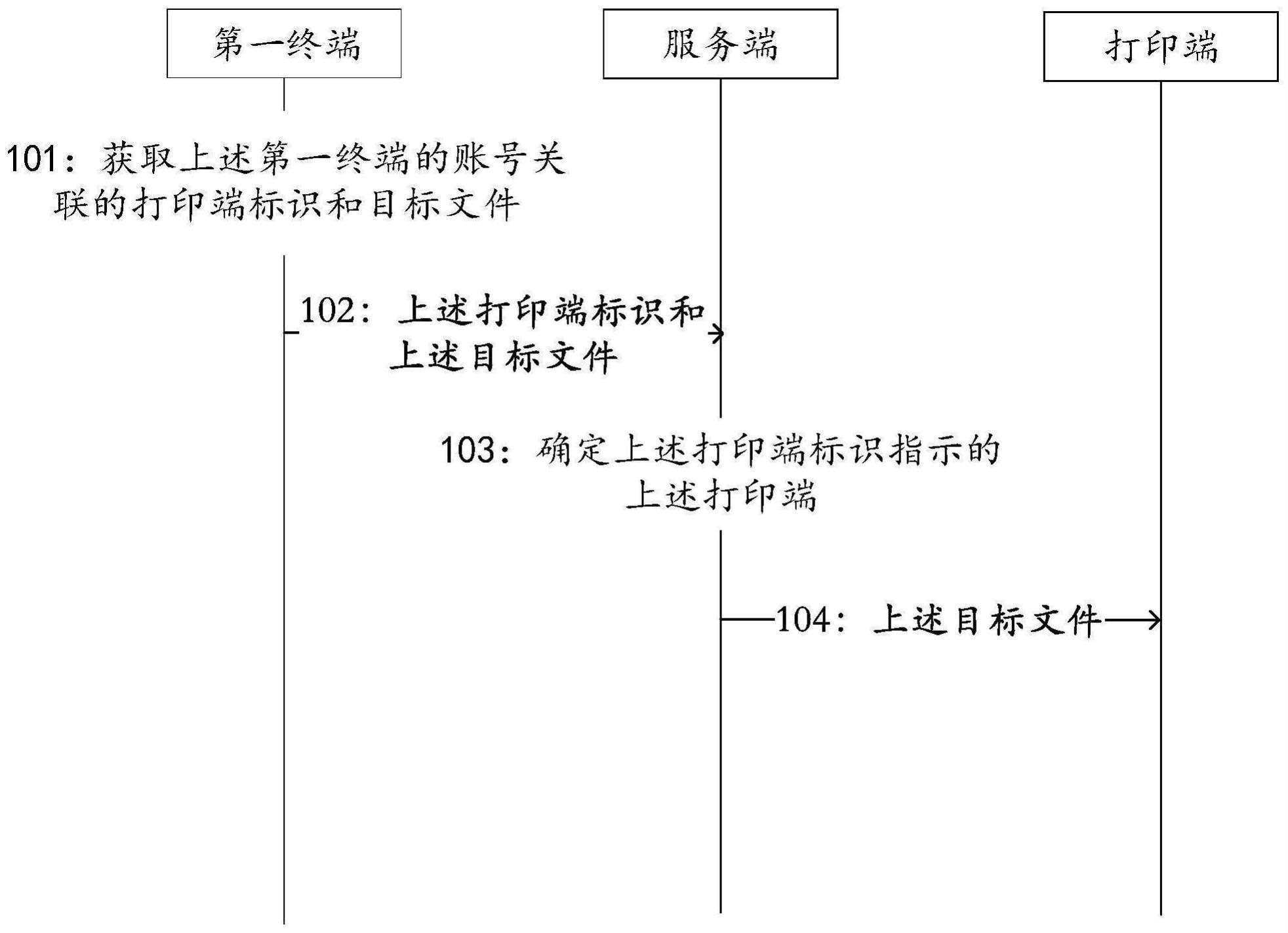 打印系统的制作方法