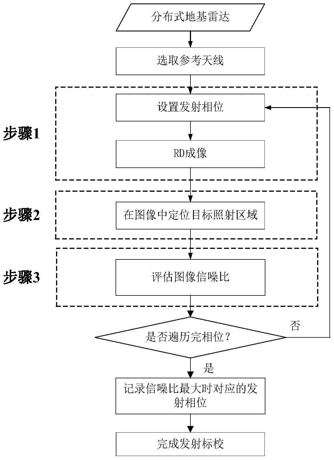 基于图像质量最优的分布孔径雷达发射相参标校方法