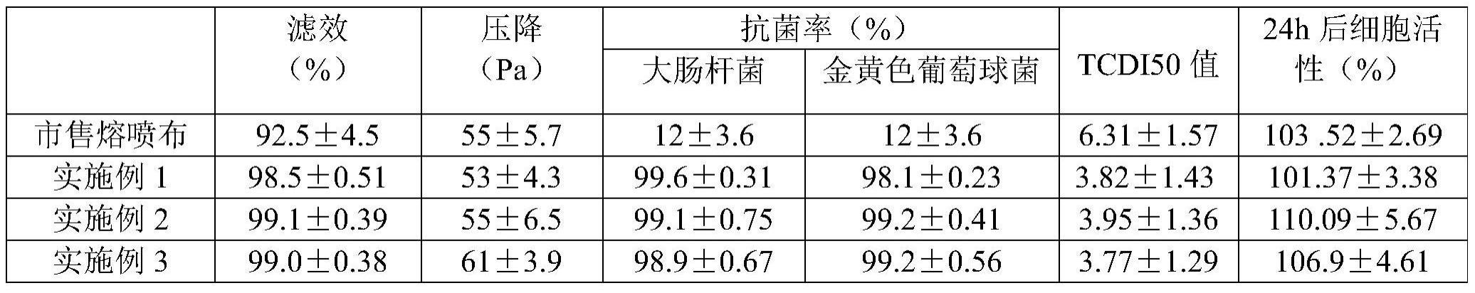 一种纳米纤维电活性空气过滤材料