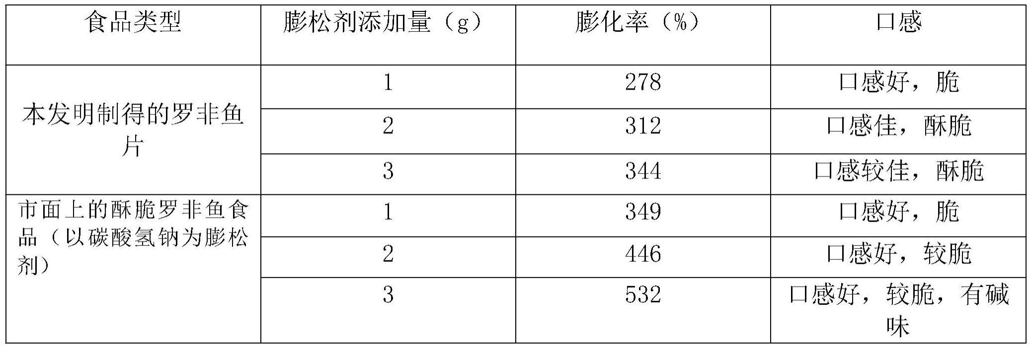 一种脆肉罗非鱼片休闲食品及其制备方法与流程