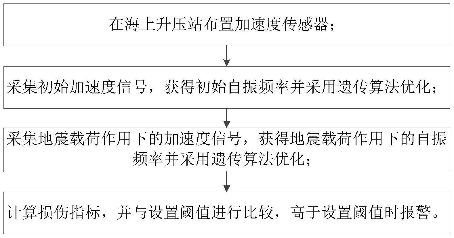 一种基于物联网的海上升压站结构健康监测方法及系统与流程