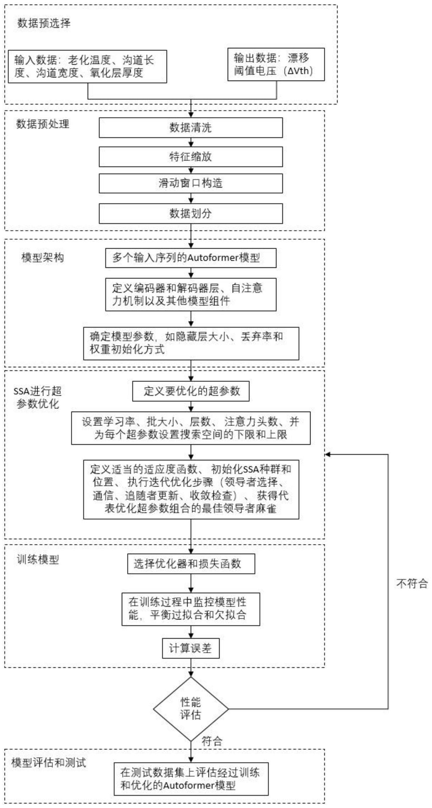 一种功率