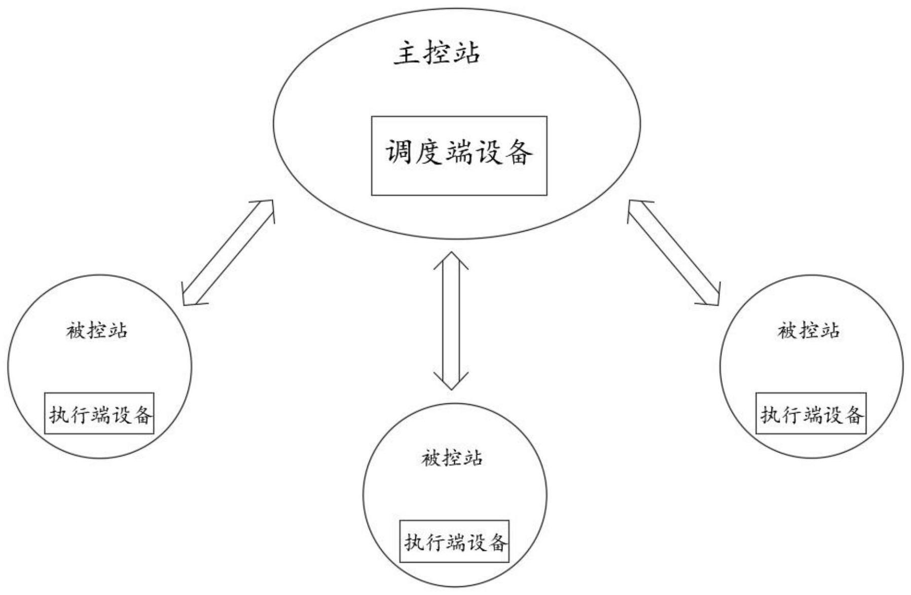 一种铁路电力及电力牵引供电远动调试系统的制作方法