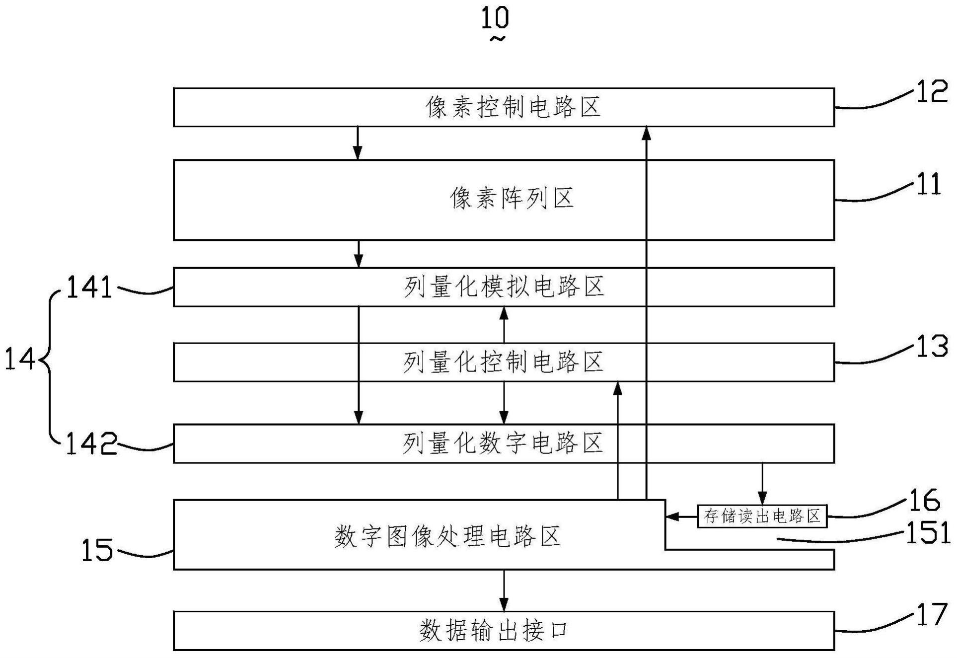 线性图像传感器及其控制方法与流程