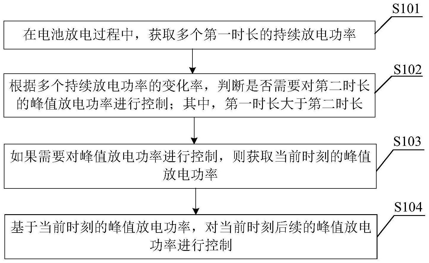 电池的放电功率控制方法与流程