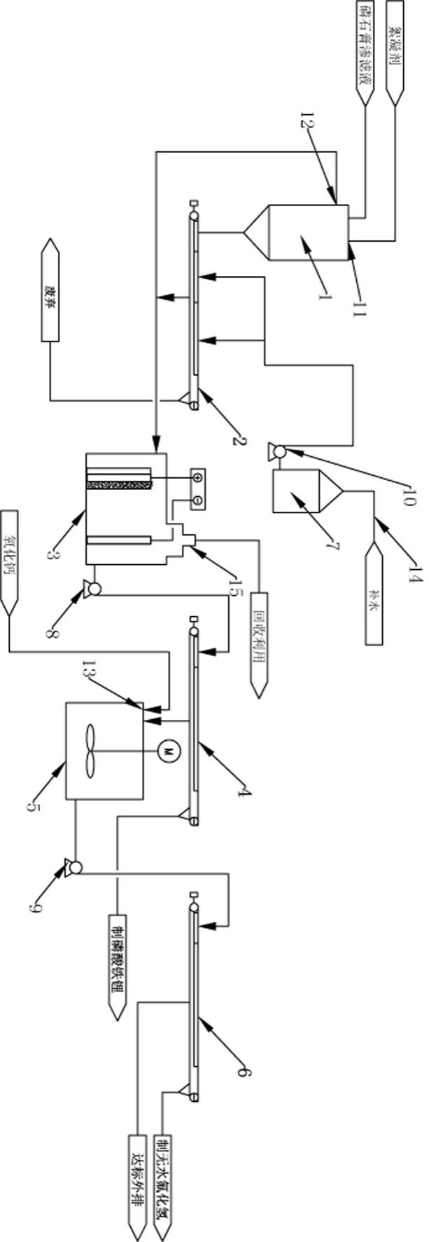一种磷石膏渗滤液处理系统的制作方法