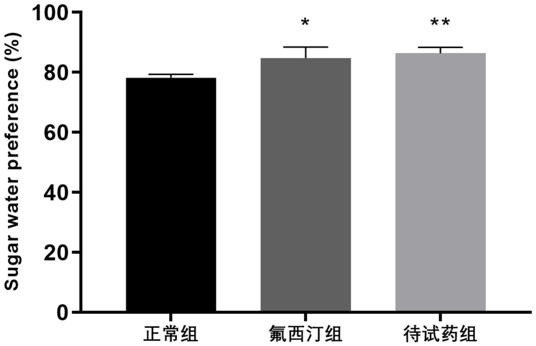 一种具有抗抑郁功效的复方制剂及制备方法