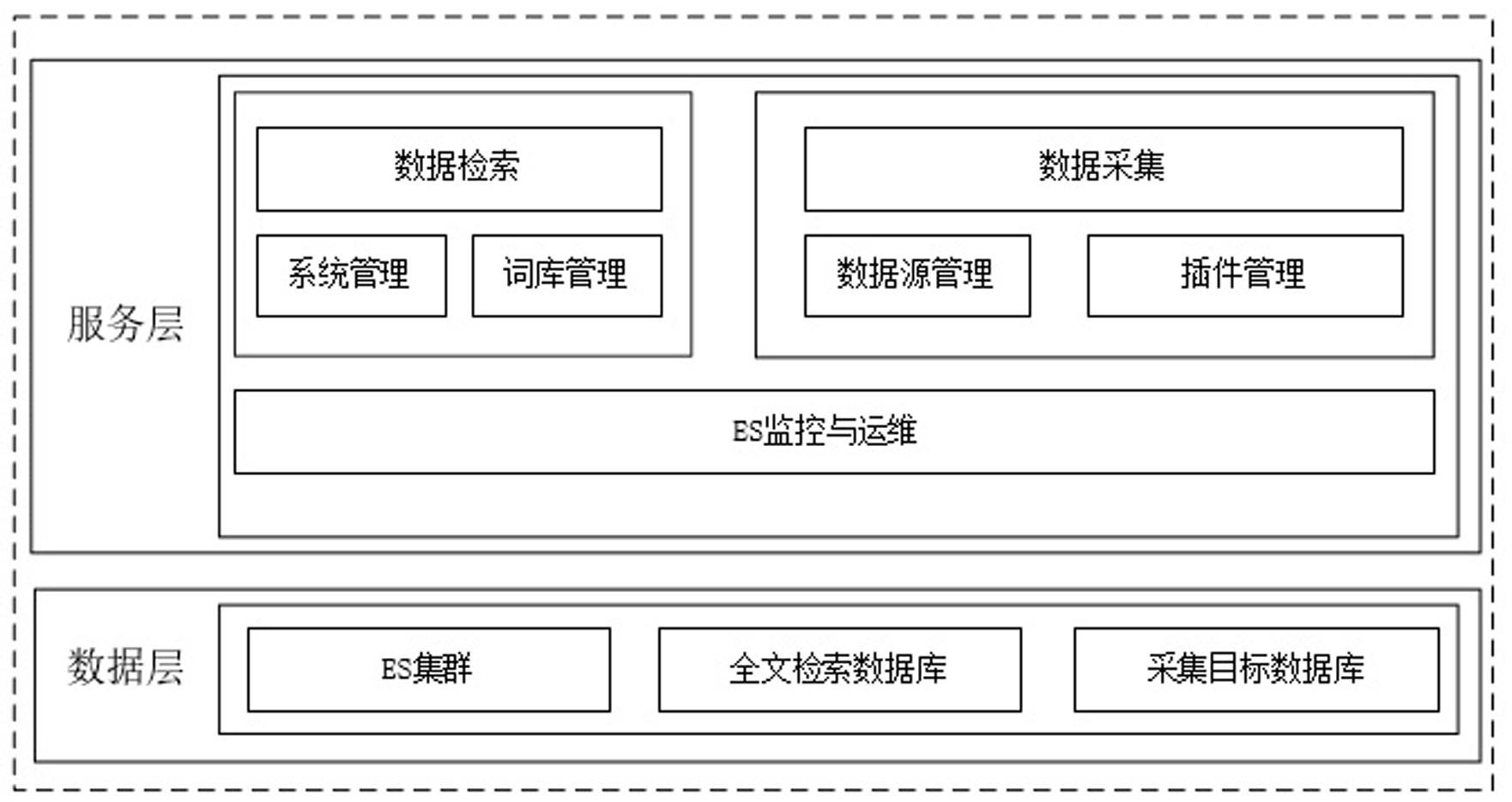 一种基于大数据与计算机视觉结合的图文检索系统及方法与流程