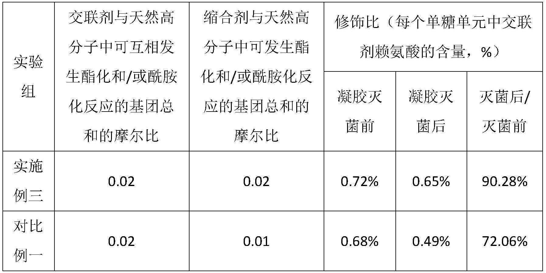 一种耐湿热灭菌的均相凝胶及其制备方法与流程