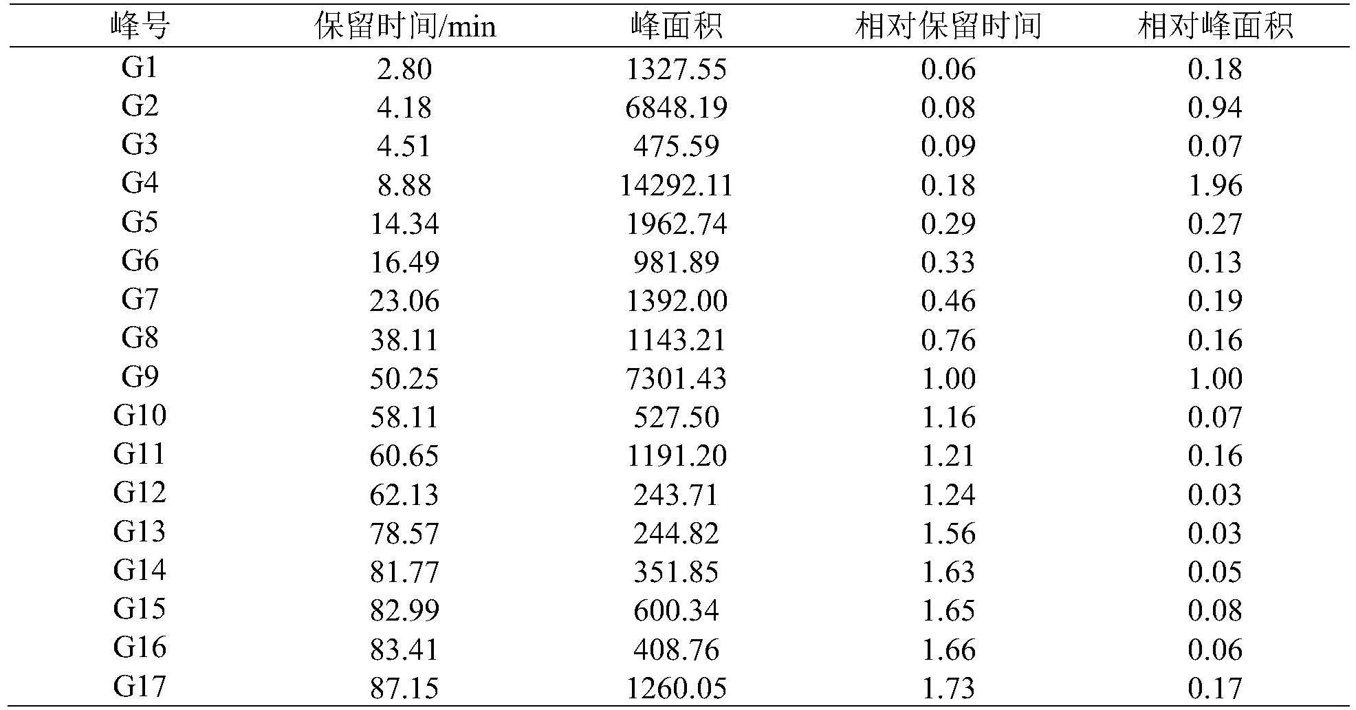 一种金松止痒组合物的指纹图谱质量控制方法与流程