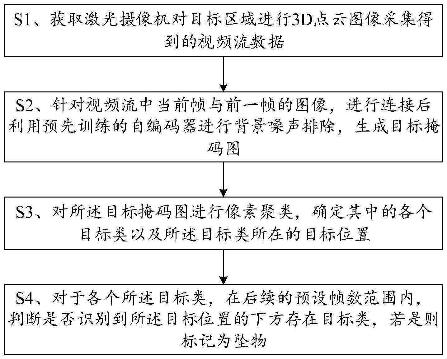 一种基于激光摄像和自编码器的坠物检测方法与系统与流程