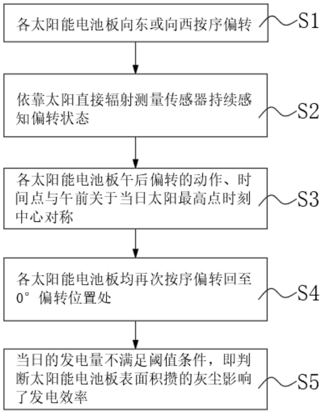 发电系统的控制方法和发电系统与流程