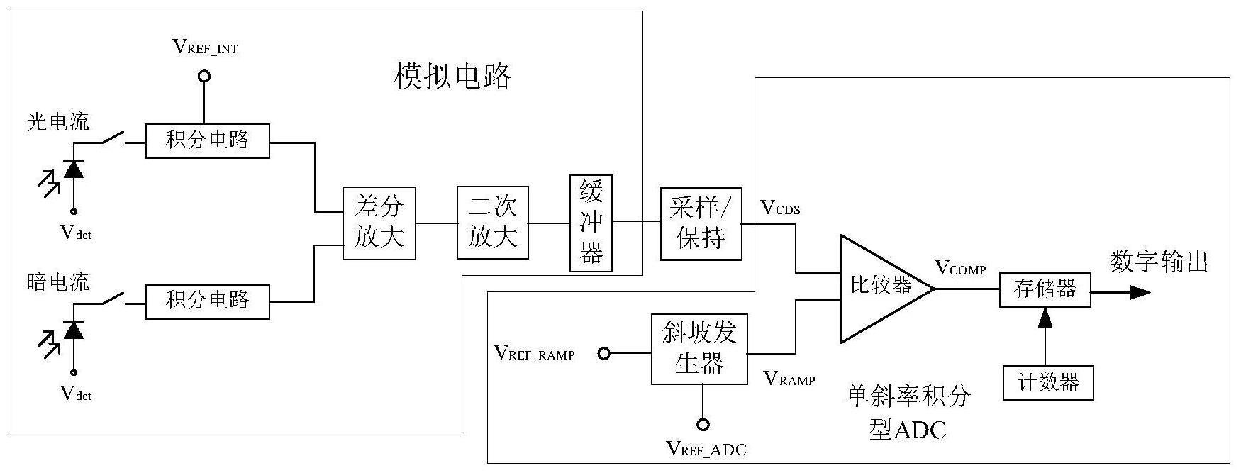 一种像素单元读出电路