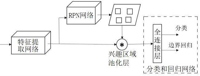 多类型相机下样本不均衡的松林变色异木识别方法与流程