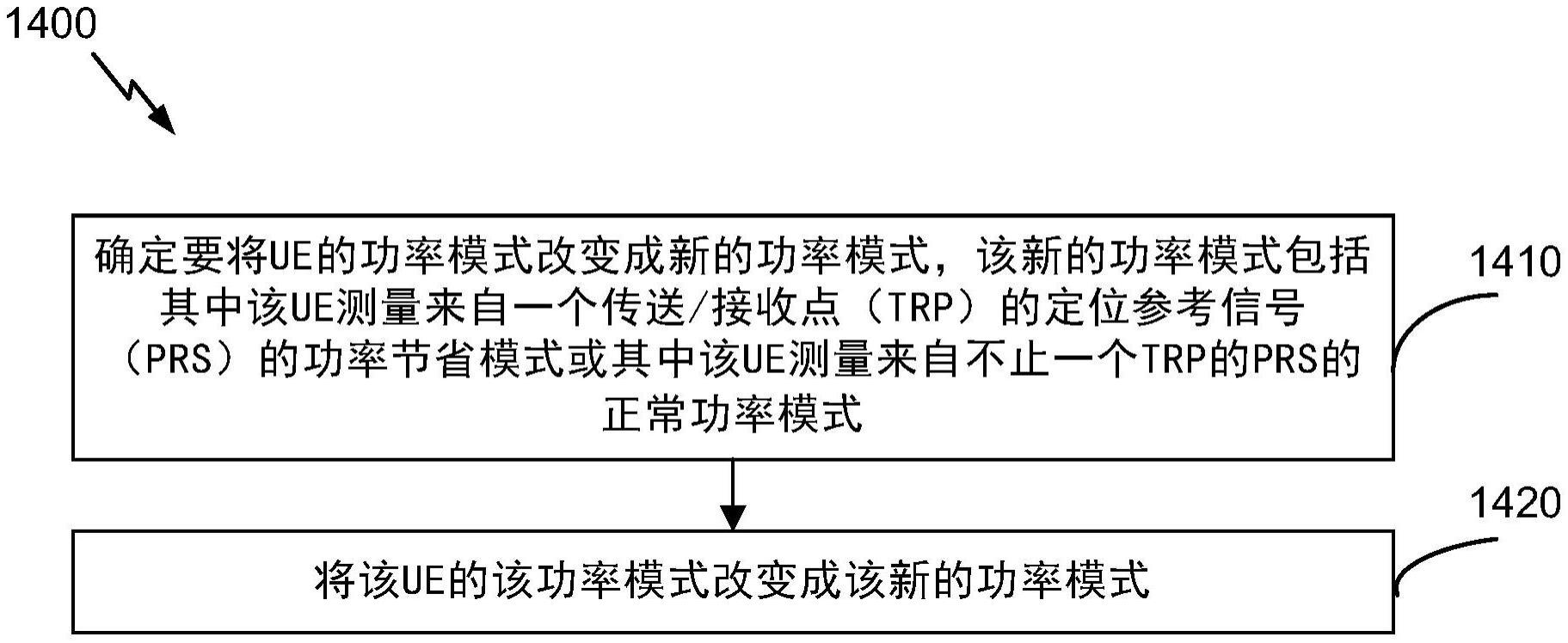 功率高效侧链路辅助式定位的动态选择的制作方法