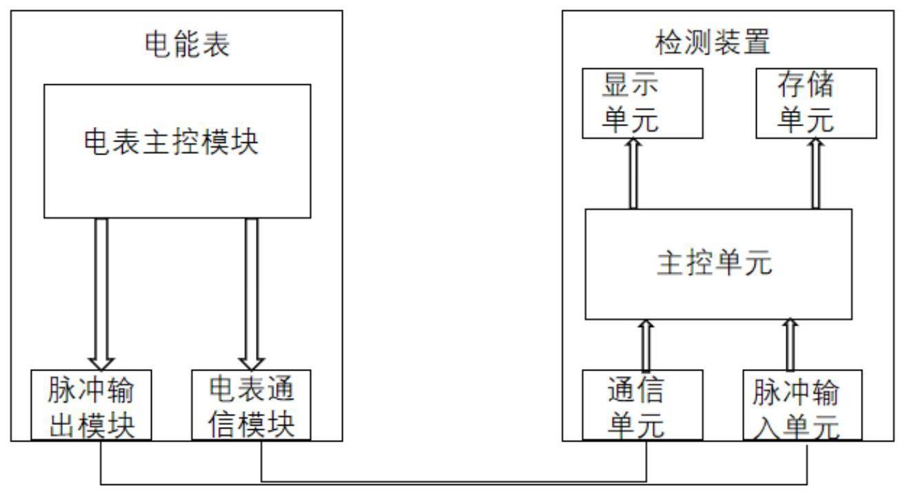 电能表在计量视在电能过程中的异常检测装置及方法与流程