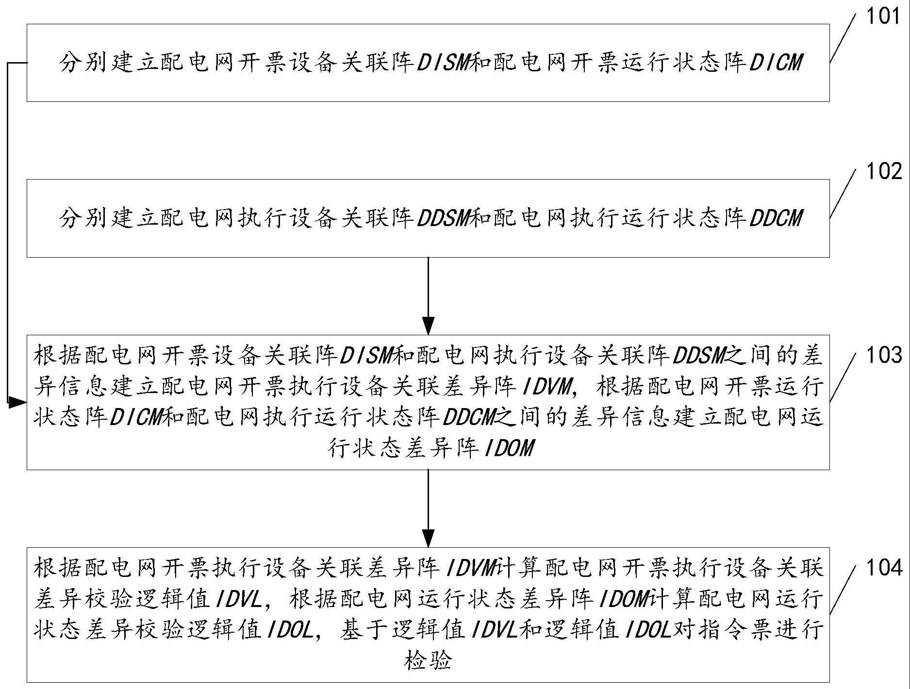 一种配电网指令票执行的检验方法与流程