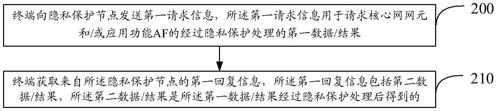 隐私保护方法与流程