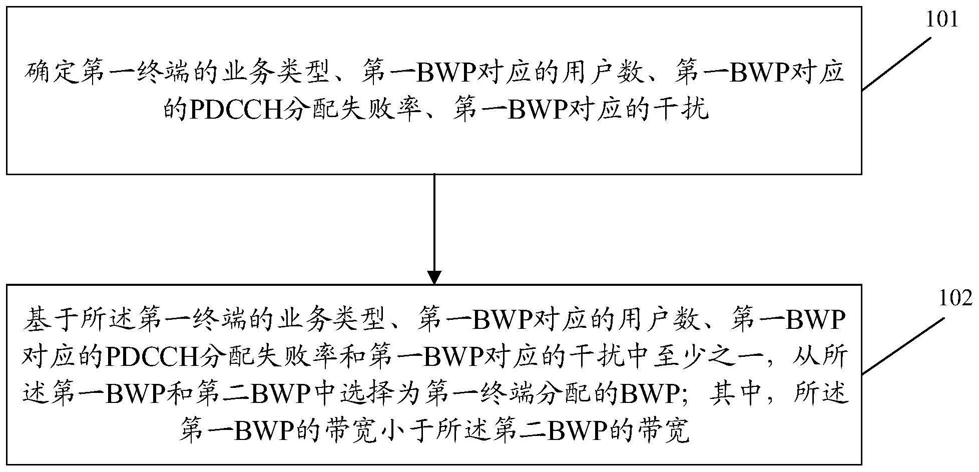 BWP的制作方法