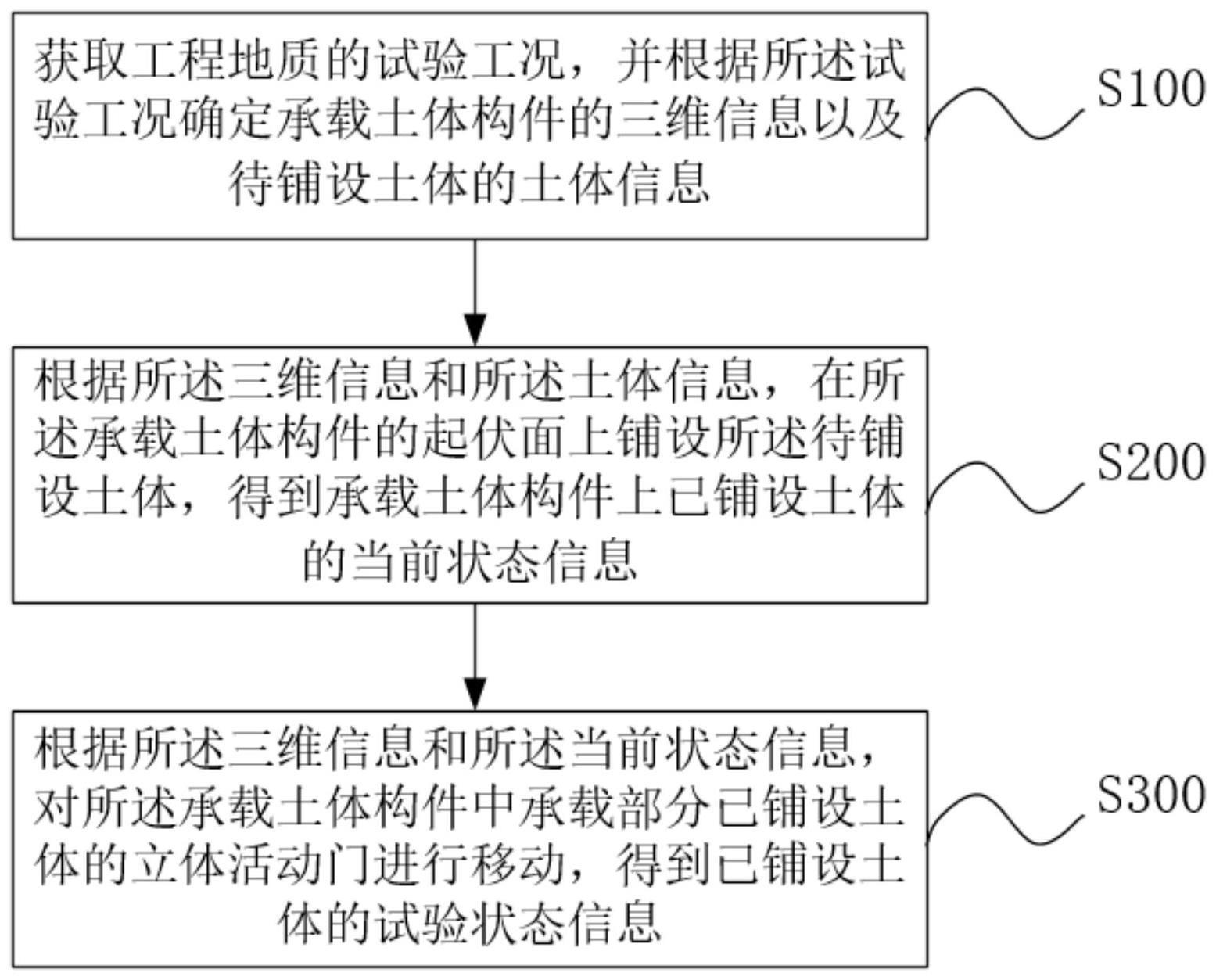 一种三维土拱效应的立体活动门试验方法