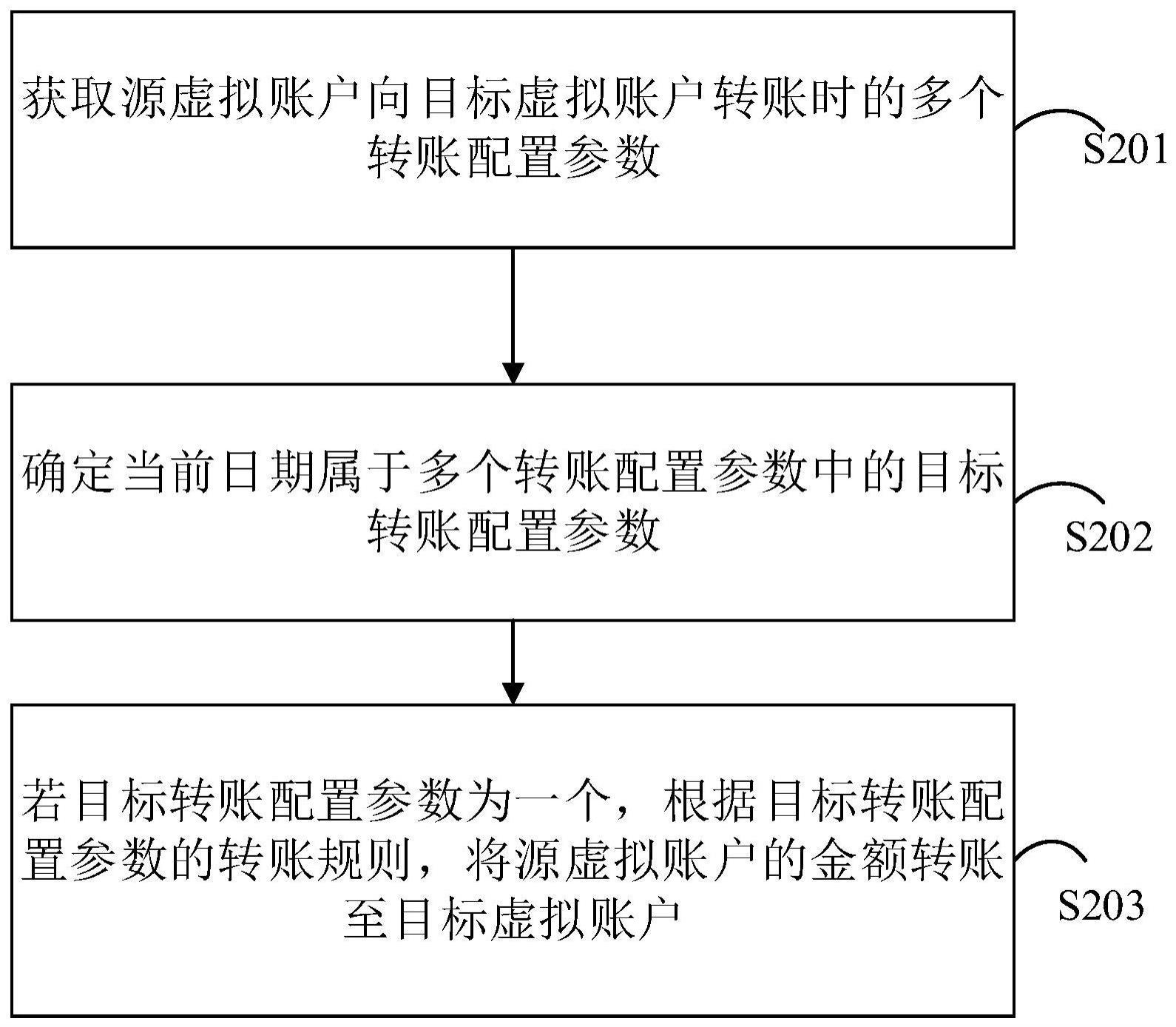 转账方法与流程