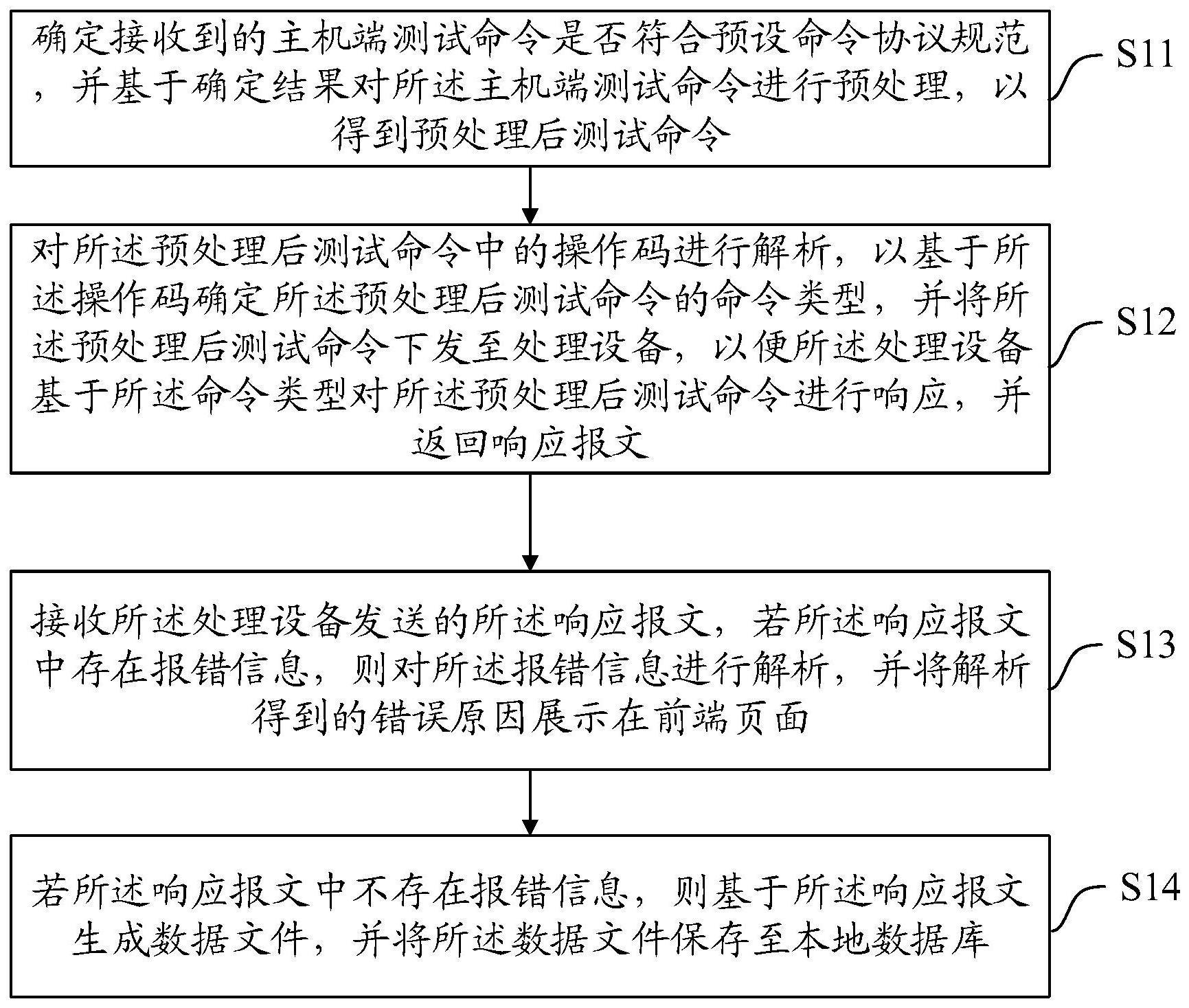 一种协议命令测试方法与流程